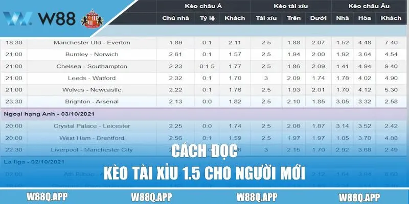 Cách đọc kèo O/U 1.5 chi tiết